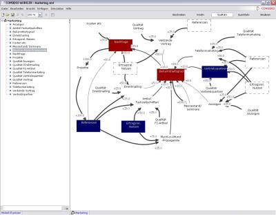 modeler-2 Consideo Modeler im Überblick
