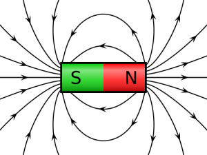 Magnetfeld