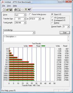 Atto Disk Benchmark für die Toshiba Canvio Basics