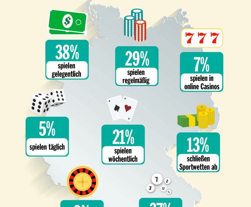 Infografik Glücksspiele und Sucht