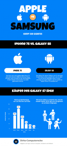 Vergleich zum iPhone 7S