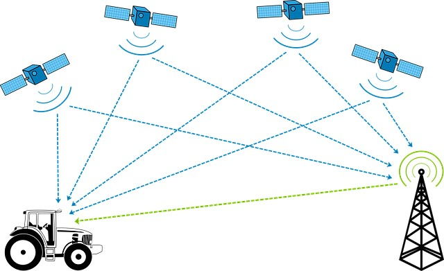 Gps Funktionsweise So Funktioniert Das Mit Dem Gps