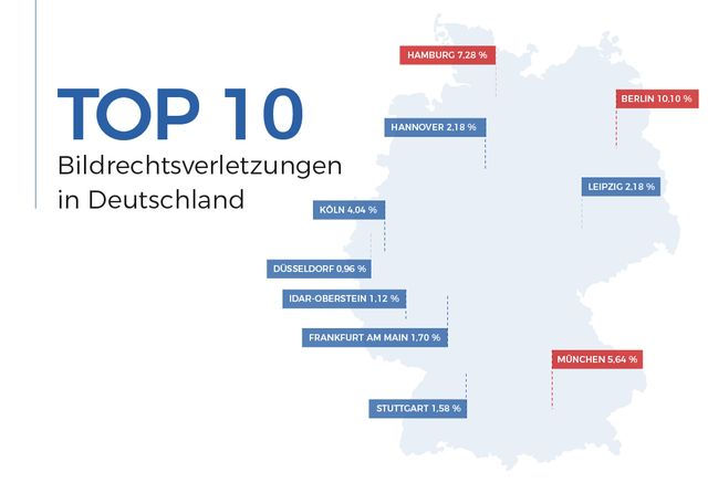 TOP 10 Bildrechtsverletzungen in Deutschland