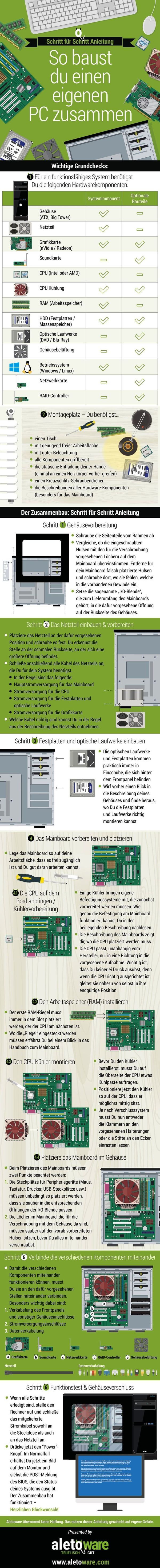 Infografik Zusammenbau eines PC - in einfachen Worten Schritt für Schritt