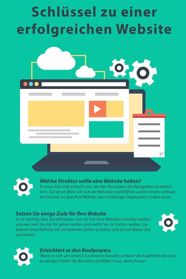 Infografik Erfolgreiche Webshops