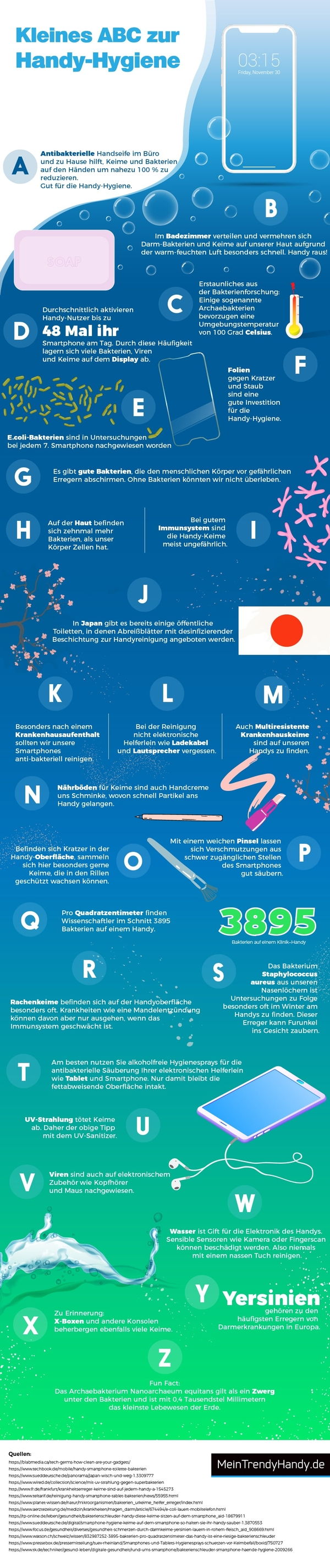 Infografik Hygiene auf dem Handy