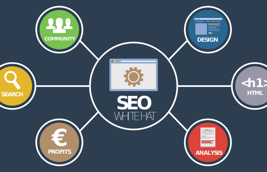 SEO Analyse und Optimierung