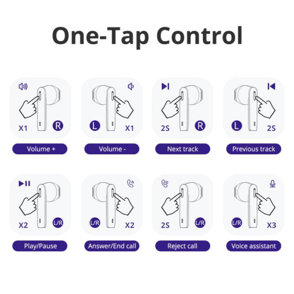 tronsmart onyx ace bedienung Bedienung der Tronsmart Onyx Ace True Wireless Bluetooth Ohrhörer