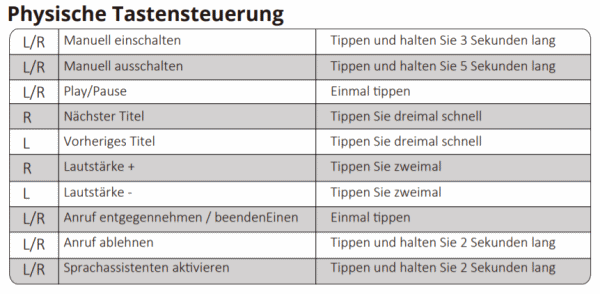 Onyx Free Ohrhörer in der Nahaufnahme Tastensteuerung der Onyx Free