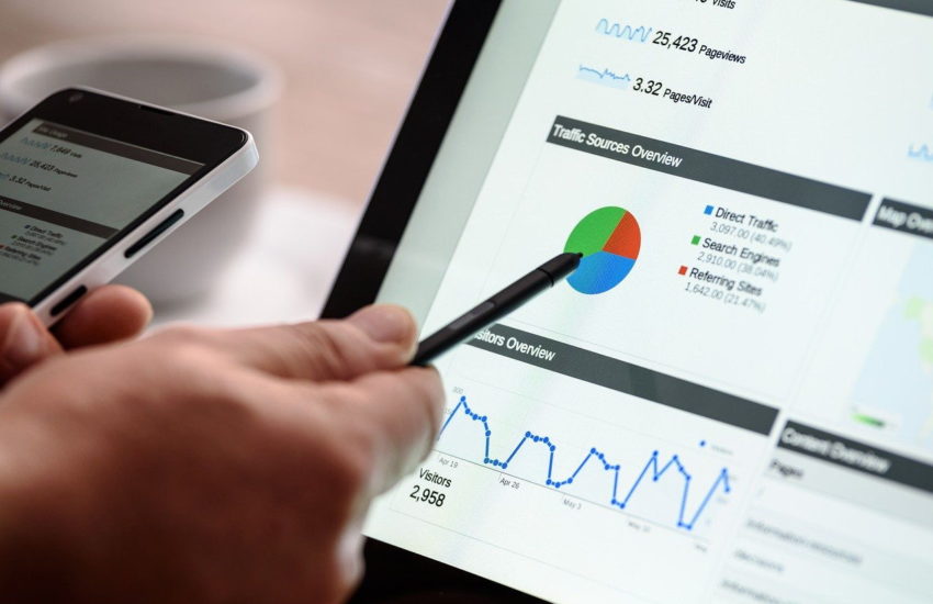 Marketing mit Google Adwords