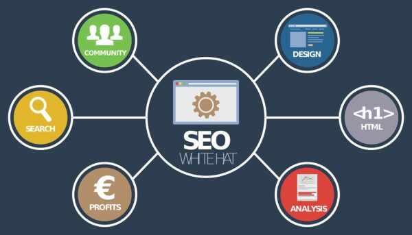 SEO, Online Marketing und Co