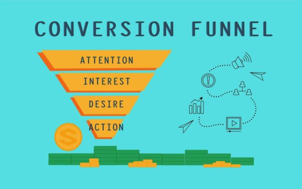 Conversion Rate Optimierung