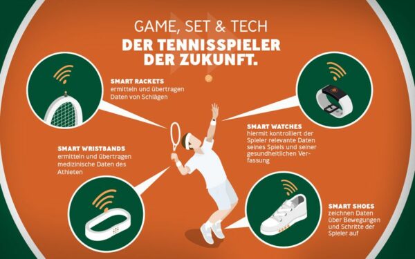 tennisspielerderzukunft 002 Smart-Gadgets im Sport