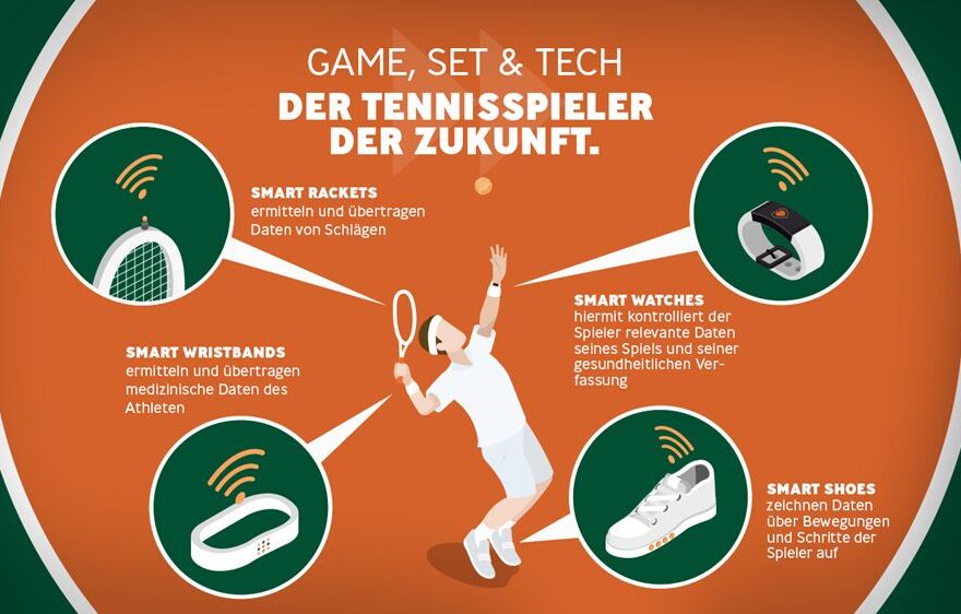 Smart-Gadgets im Sport