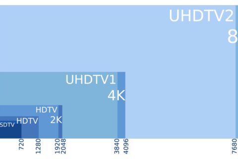 Bildschirmauflösungen im Überblick