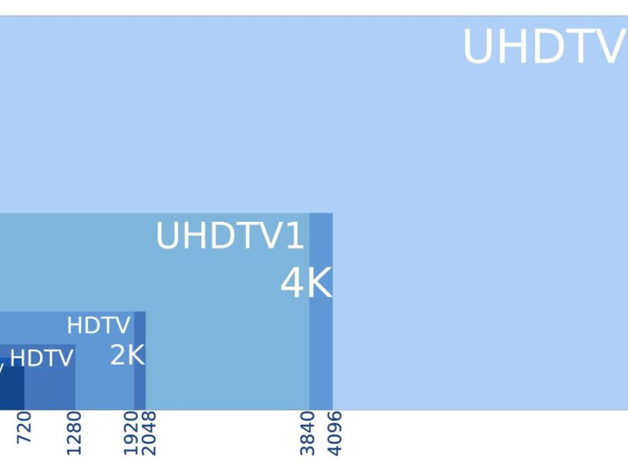 aufloesung 8K 4K 2K UHD HD SD Bildschirmauflösungen im Überblick