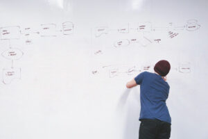 Change Management IT Branche