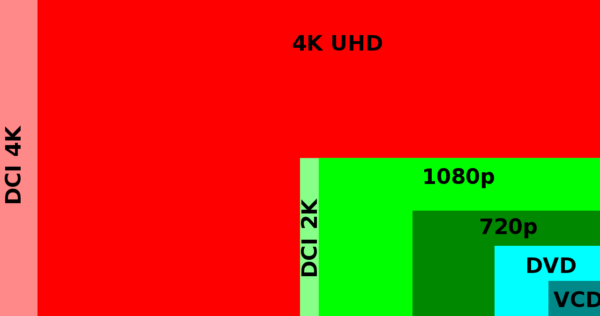 Bildschirmauflösung Videoformate