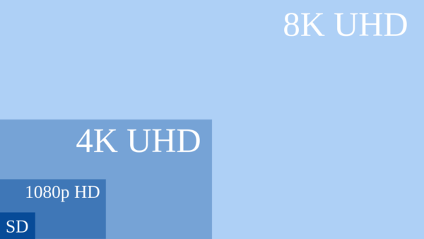 SD, Full-HD, 4K und 8K Bildschirmauflösung Vergleich