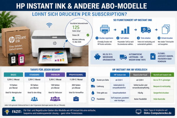 HP Instant Ink und andere Drucker-Abo-Modelle im Vergleich mit Tarifen, Kosten und automatischer Tintenlieferung