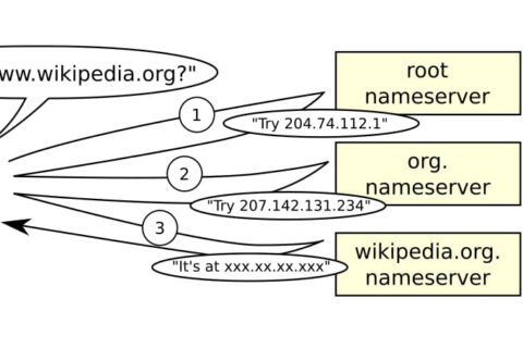 DNS - Domain Name System