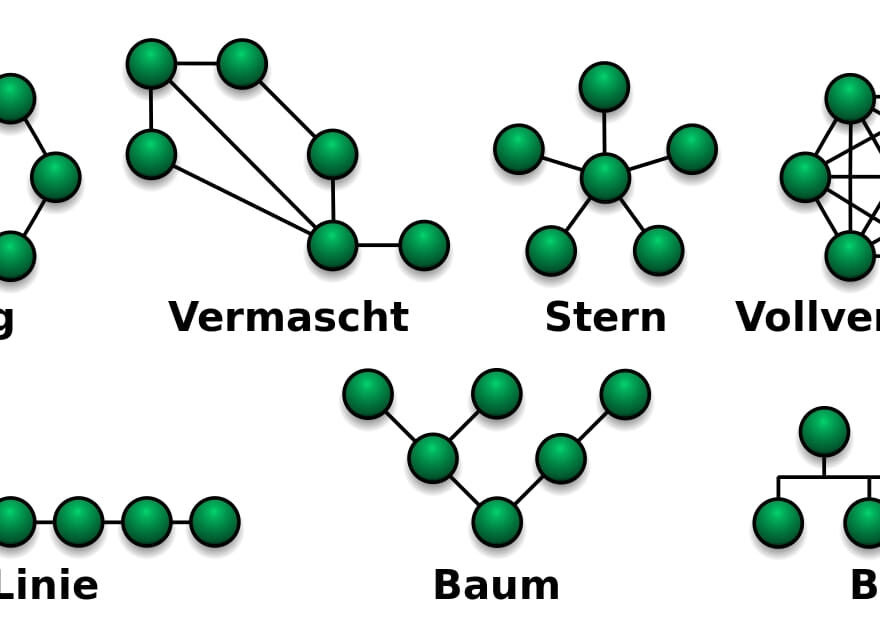 Netzwerktopologie Baum, Ring, Stern etc