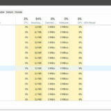 Windows COM Surrogate Prozess im Task-Manager