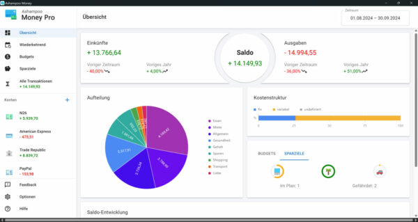 Ashampoo Money Pro Finanzübersicht Ashampoo Money Pro Finanzübersicht