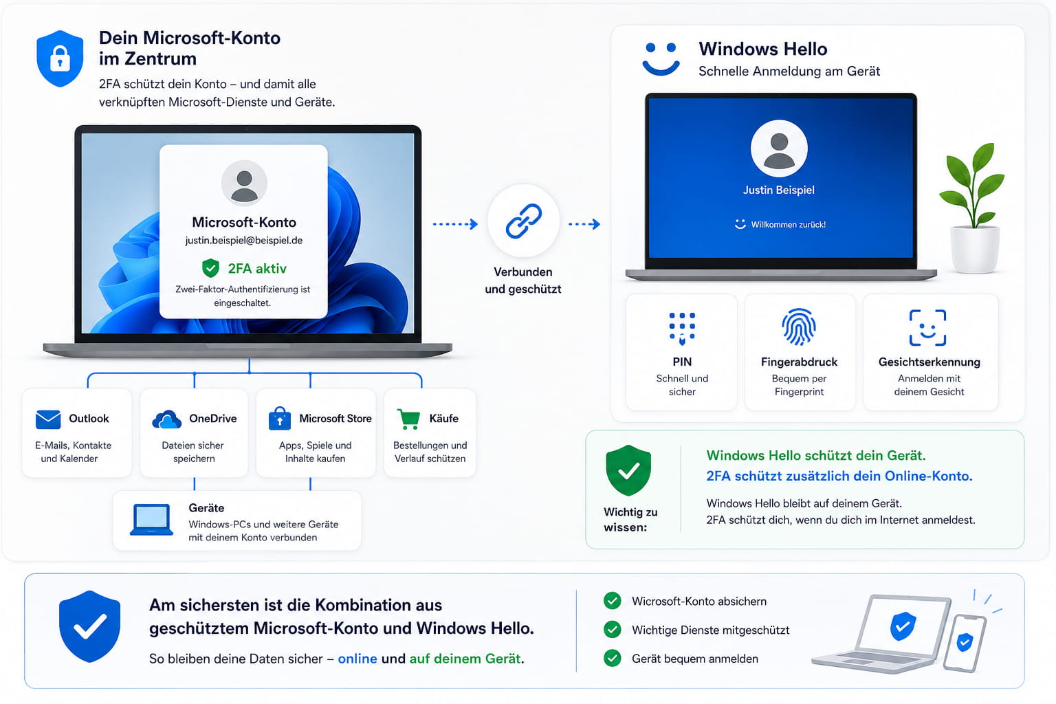 2-Faktor-Authentifizierung: Konten sicher schützen