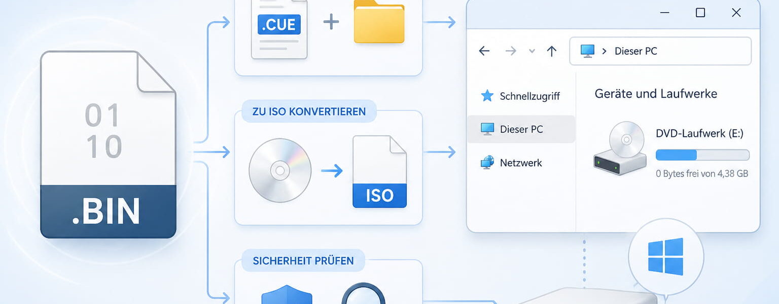 .bin-Datei öffnen unter Windows mit Mounten, ISO-Umwandlung und Sicherheitsprüfung