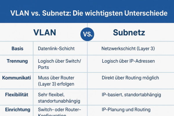 VLAN vs. Subnetz – die wichtigsten Unterschiede im Überblick Vergleichstabelle zeigt Unterschiede zwischen VLAN und Subnetz übersichtlich nebeneinander