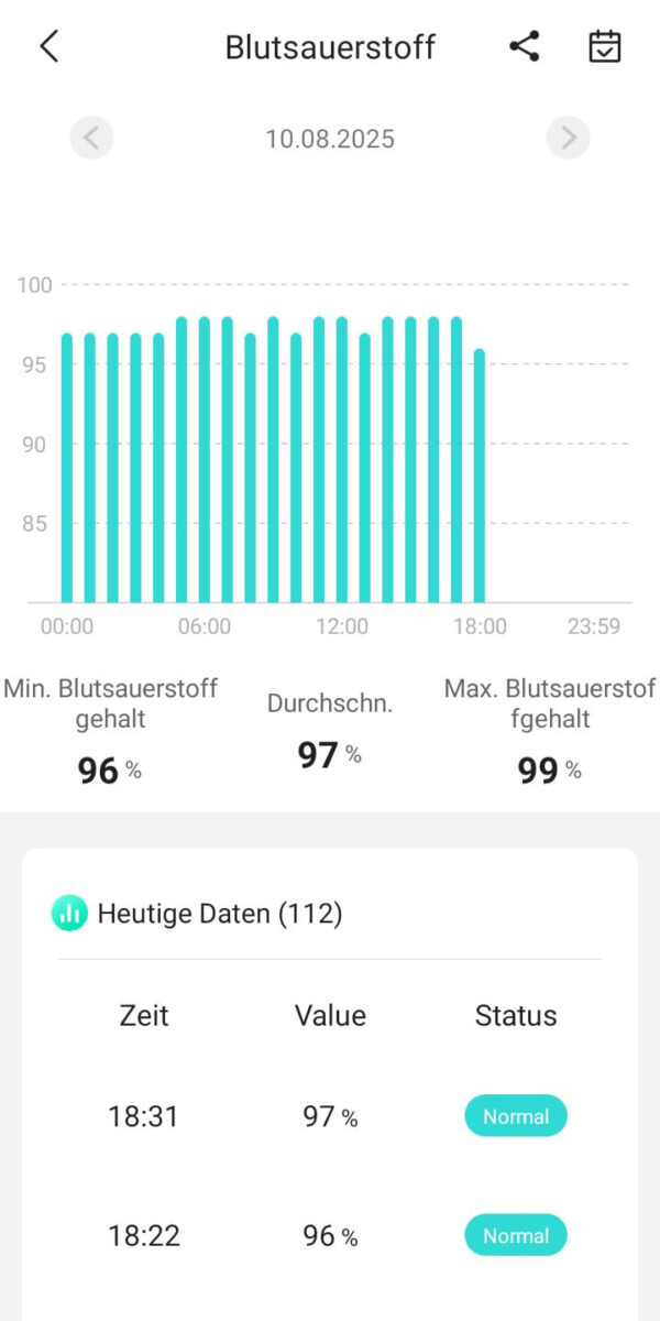 Kardena CARE GPS App – SpO₂-Messung und Auswertung Kardena CARE GPS App Blutsauerstoff-Überwachung mit Messwerten