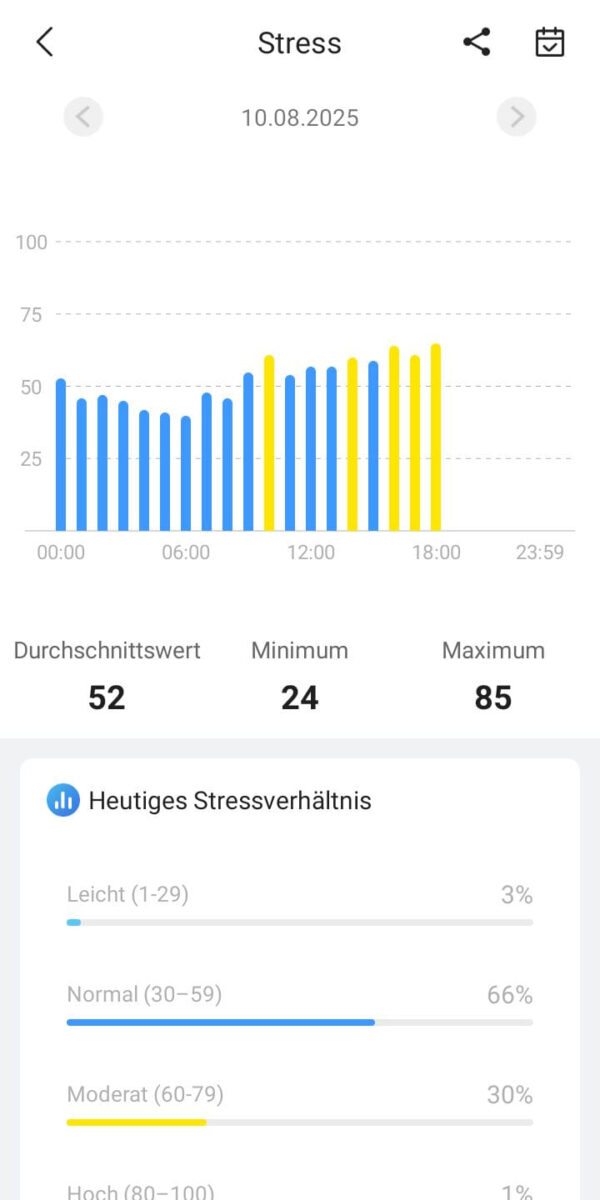 Kardena CARE GPS App – Stressüberwachung Kardena CARE GPS App Stressanalyse mit Tagesverlauf und Bewertung