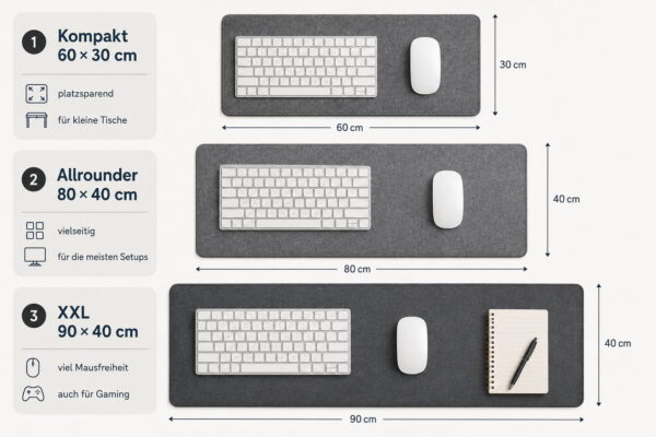 Größen einer Schreibtischunterlage mit Tastatur und Maus im Vergleich