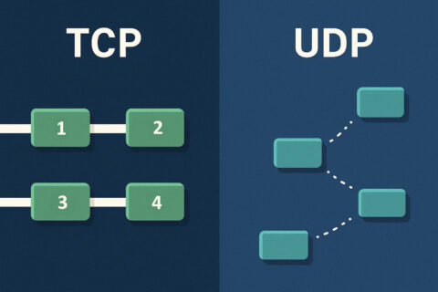 TCP- und UDP-Ports erklärt: Funktionen, Beispiele, Sicherheit