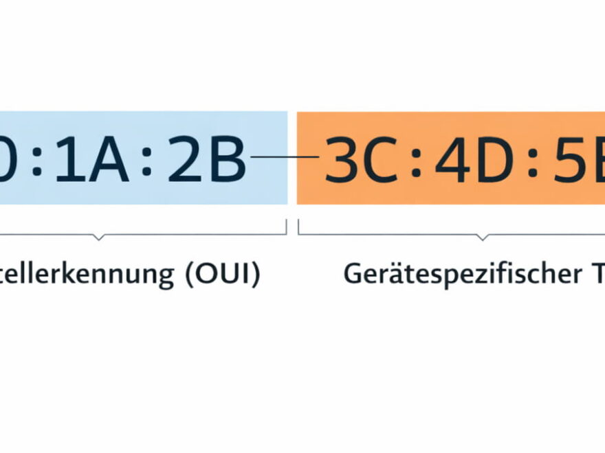 Aufbau einer MAC-Adresse mit Herstellerkennung (OUI) und gerätespezifischem Teil
