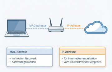 Grafische Darstellung des Unterschieds zwischen MAC-Adresse und IP-Adresse im Heimnetzwerk