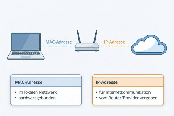 Grafische Darstellung des Unterschieds zwischen MAC-Adresse und IP-Adresse im Heimnetzwerk