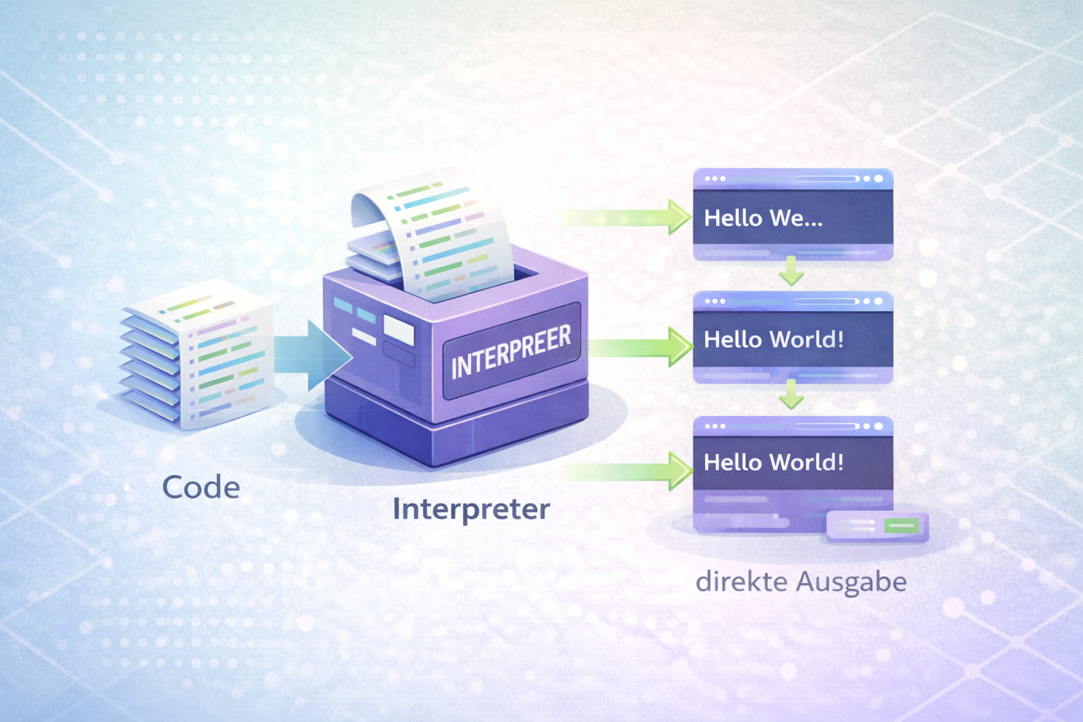 compiler und interpreter klaus becker 2010 2 compiler... Compiler und Interpreter einfach und verständlich erklärt