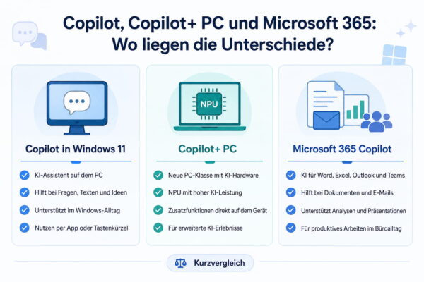 Copilot, Copilot+ PC und Microsoft 365 im Vergleich Vergleich von Copilot in Windows 11, Copilot+ PC und Microsoft 365 Copilot