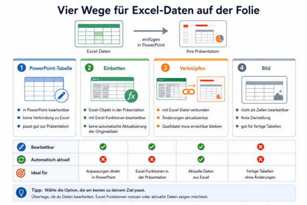 Excel-Tabelle in PowerPoint einfügen: Optionen im Vergleich Einfügeoptionen für eine Excel-Tabelle in PowerPoint im Vergleich
