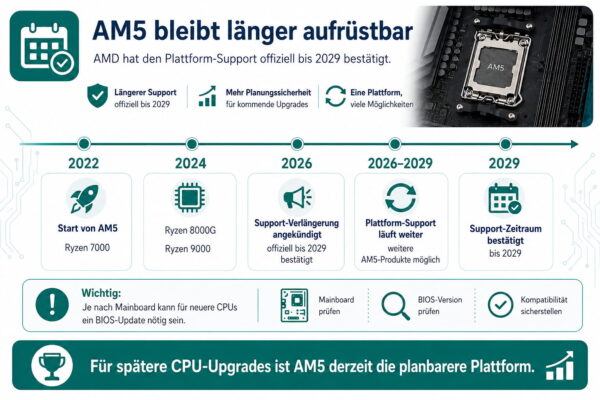 AM5 oder LGA1851: AM5-Support bis 2029 AM5 oder LGA1851: Zeitstrahl zum AM5-Support bis 2029