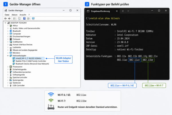 Wi-Fi 6 oder Wi-Fi 7 unter Windows prüfen Wi-Fi 6 oder Wi-Fi 7 Router: unterstützten WLAN-Standard unter Windows prüfen