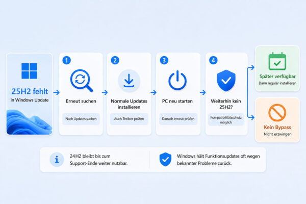 Windows 11 25H2 wird in Windows Update nicht angeboten
