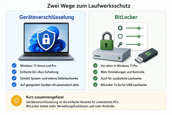 Geräteverschlüsselung und BitLocker vergleichen Geräteverschlüsselung und BitLocker in Windows 11 im Vergleich