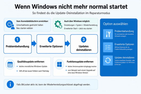 Windows Update im Reparaturmodus deinstallieren Windows Update im Reparaturmodus über Problembehandlung und Erweiterte Optionen deinstallieren