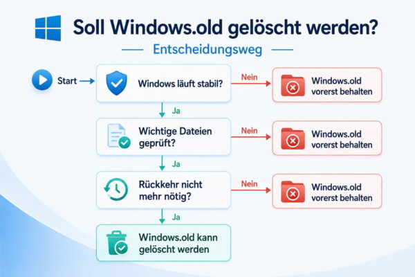 Windows.old vor dem Löschen prüfen Prüfschritte vor dem Löschen des Windows.old-Ordners