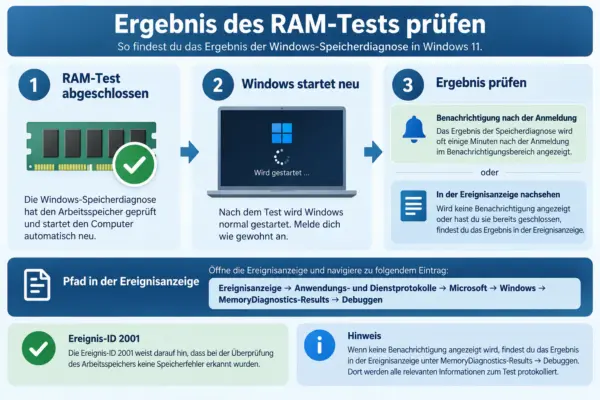 RAM-Test-Ergebnis unter Windows 11 anzeigen Ergebnis der Windows-Speicherdiagnose in Windows 11 prüfen