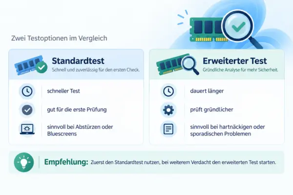 Standardtest oder erweiterter RAM-Test Erklärgrafik zum Unterschied zwischen Standardtest und erweitertem RAM-Test unter Windows 11