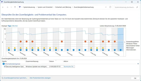 Windows 11 Zuverlässigkeitsüberwachung mit Stabilitätsindex und aufgezeichneten Fehlern